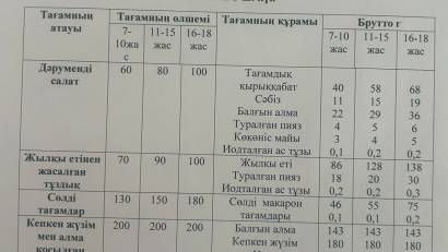 Бүгінгі ас мәзірі